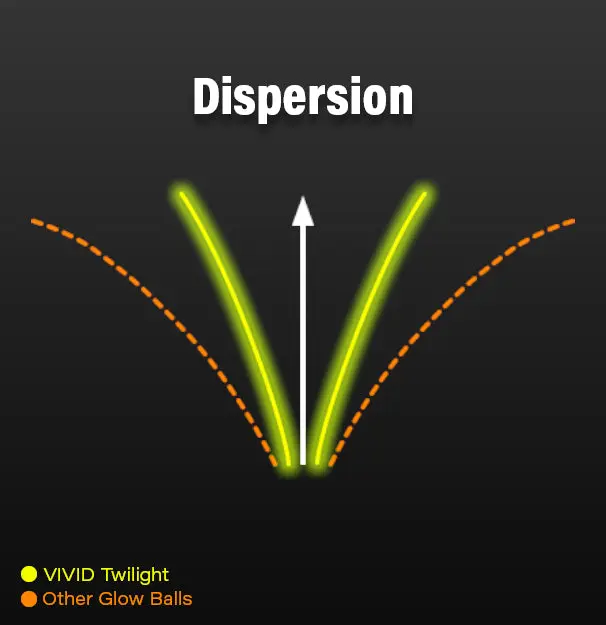 Vivid_Twilight_-_Dispersion_graph.webp
