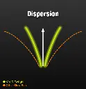 Vivid_Twilight_-_Dispersion_graph.webp