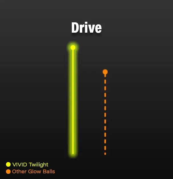 Vivid_Twilight_-_Drive_graph.webp